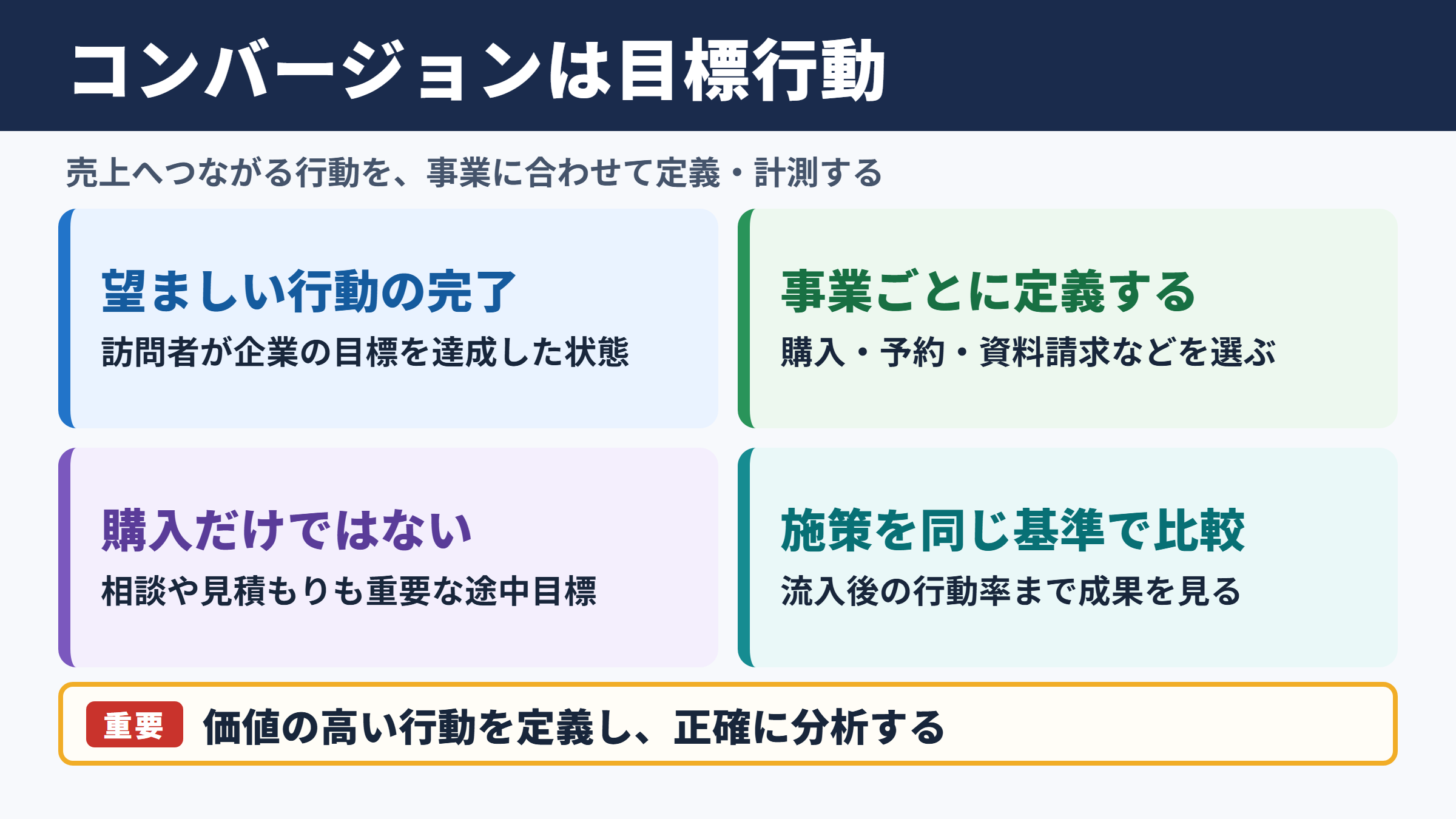 コンバージョンの意味とビジネスでの位置付け