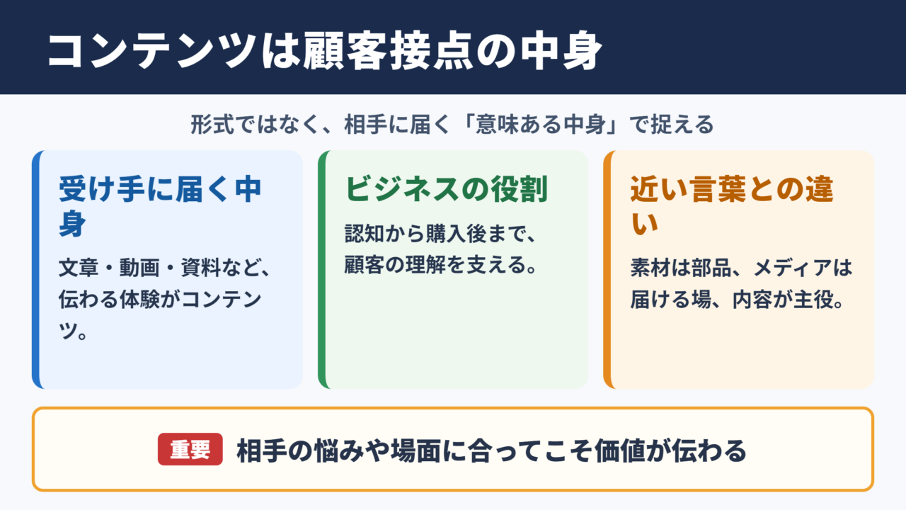 コンテンツの意味とビジネスでの役割