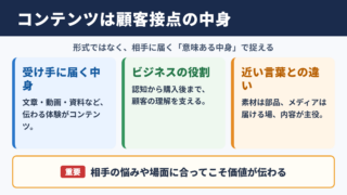 コンテンツの意味とビジネスでの役割