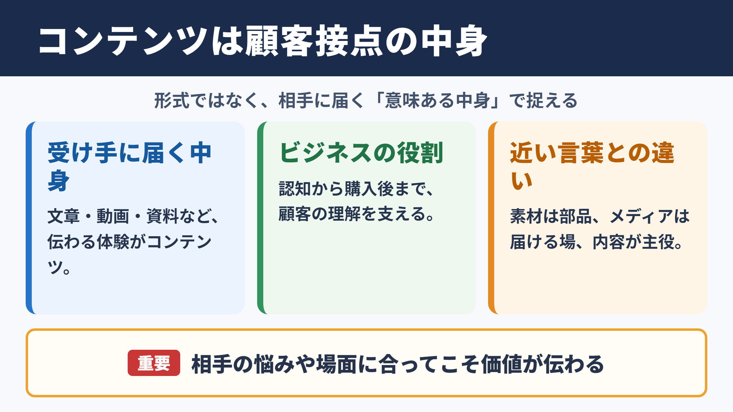 コンテンツの意味とビジネスでの役割