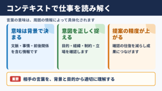 コンテキストの意味とビジネスでの役割
