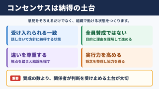 コンセンサスの意味とビジネスにおける役割
