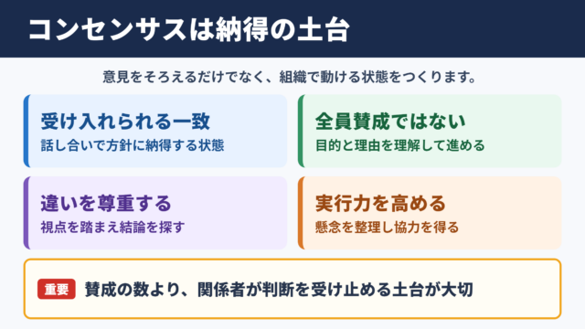 コンセンサスの意味とビジネスにおける役割