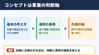 コンセプトの意味とビジネスにおける役割