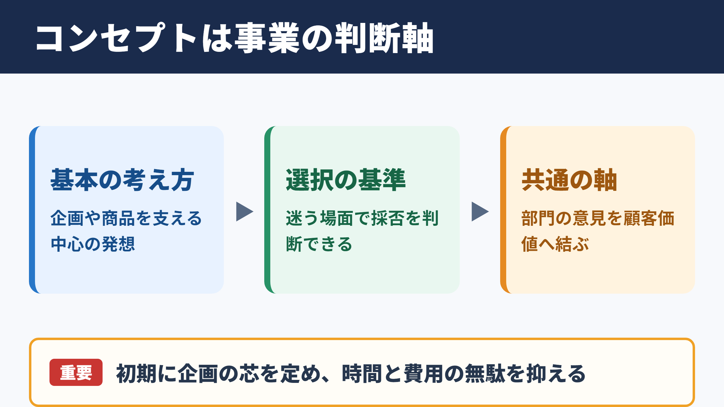 コンセプトの意味とビジネスにおける役割