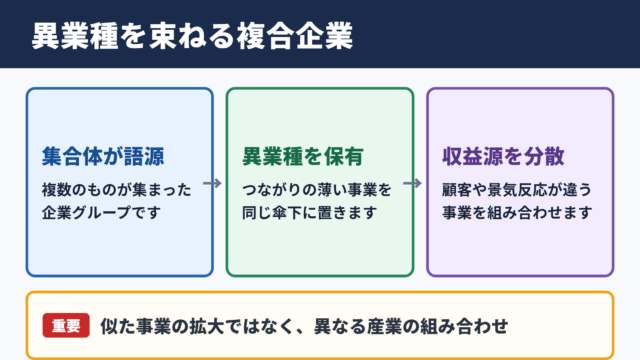 コングロマリットの意味とビジネス上の位置付け