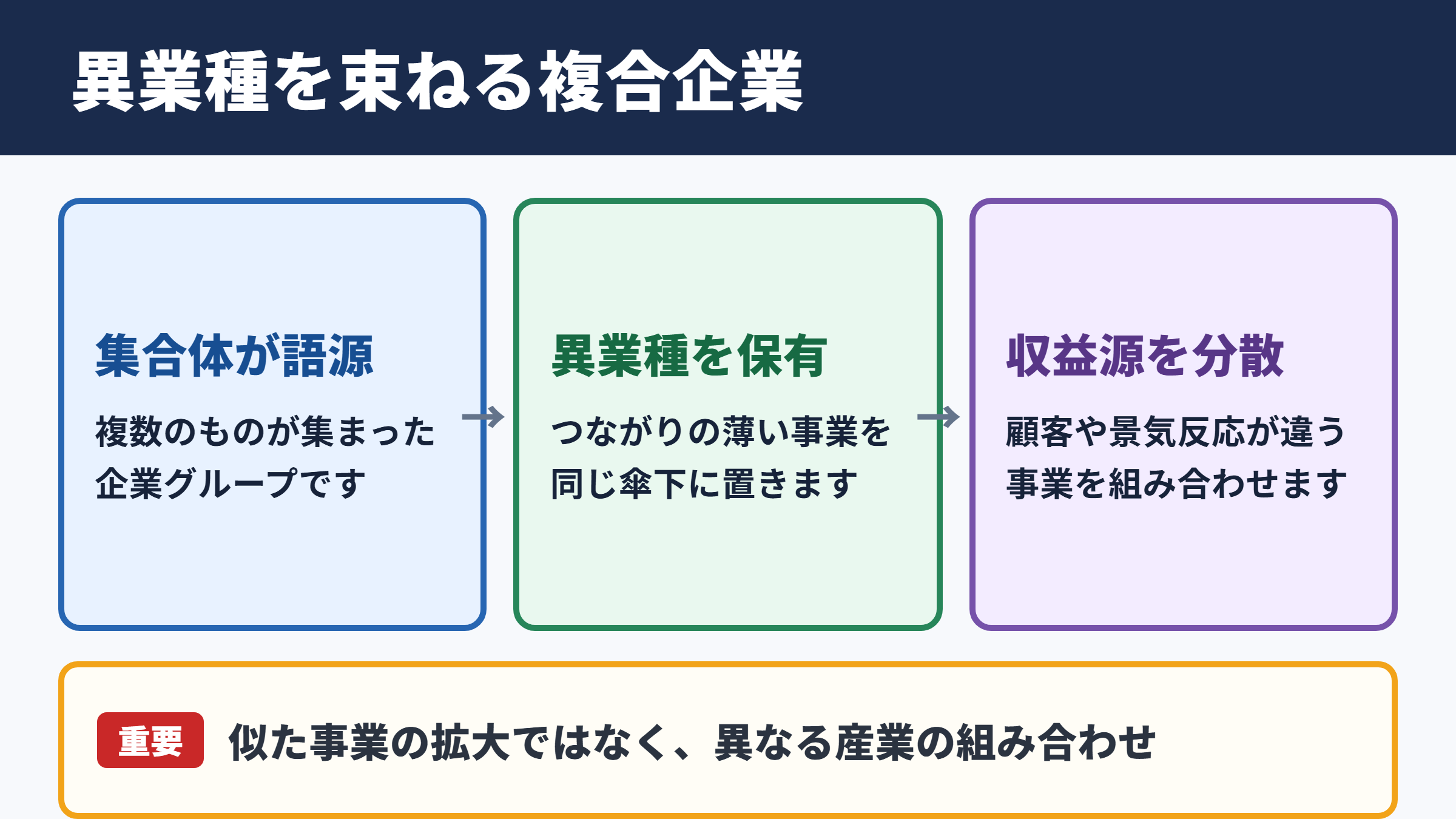 コングロマリットの意味とビジネス上の位置付け