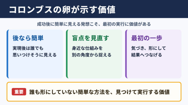 コロンブスの卵の意味と結論