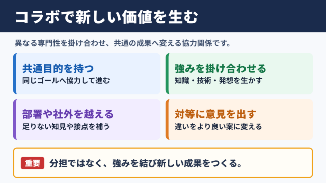 コラボレーションの意味と基本概念