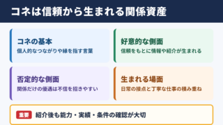 コネの意味とビジネスでの位置付け
