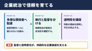 コーポレートガバナンスの意味と企業統治の全体像