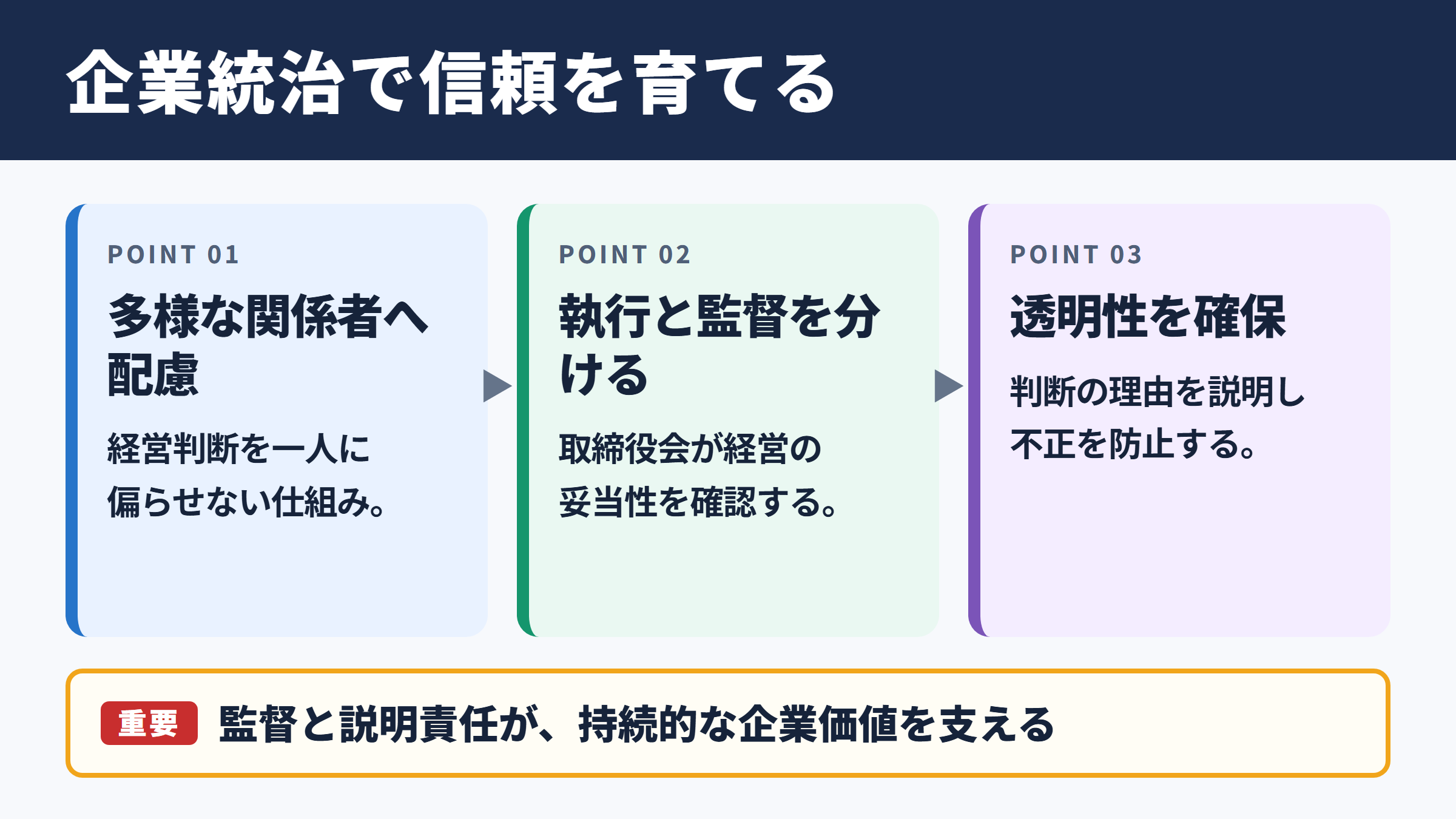 コーポレートガバナンスの意味と企業統治の全体像