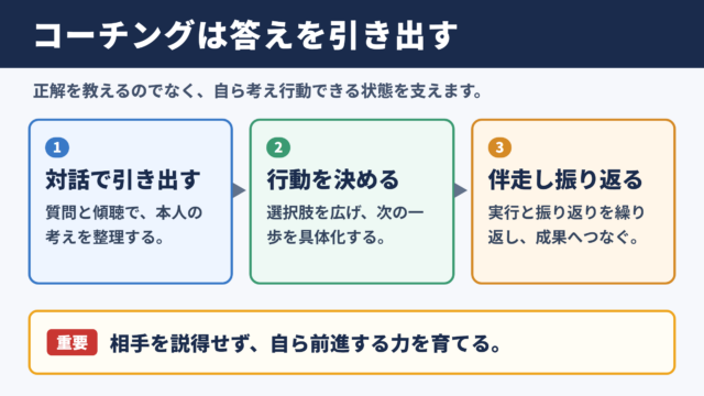 コーチングの意味と役割
