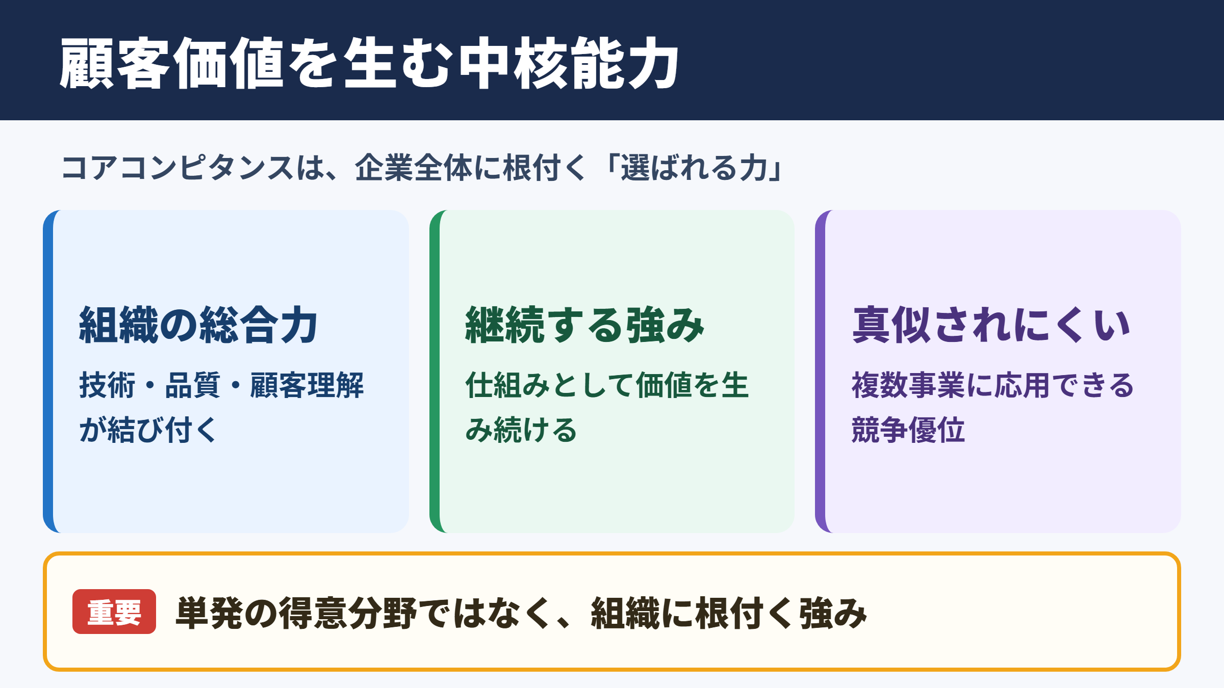 コアコンピタンスの意味と中核能力