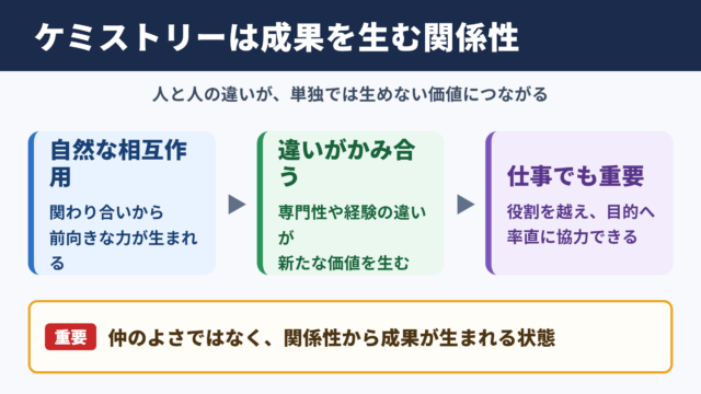 ケミストリーの意味とビジネスでの位置づけ