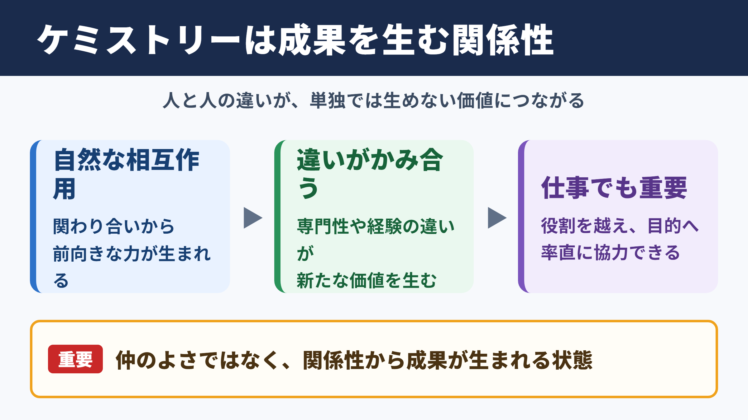 ケミストリーの意味とビジネスでの位置づけ
