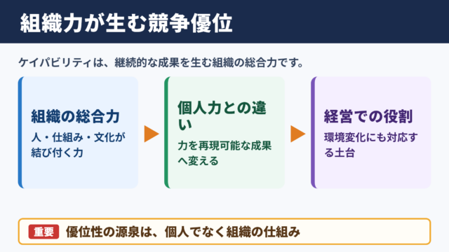 ケイパビリティが示す組織能力と競争優位