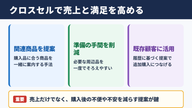 クロスセルの意味と売上向上への活用