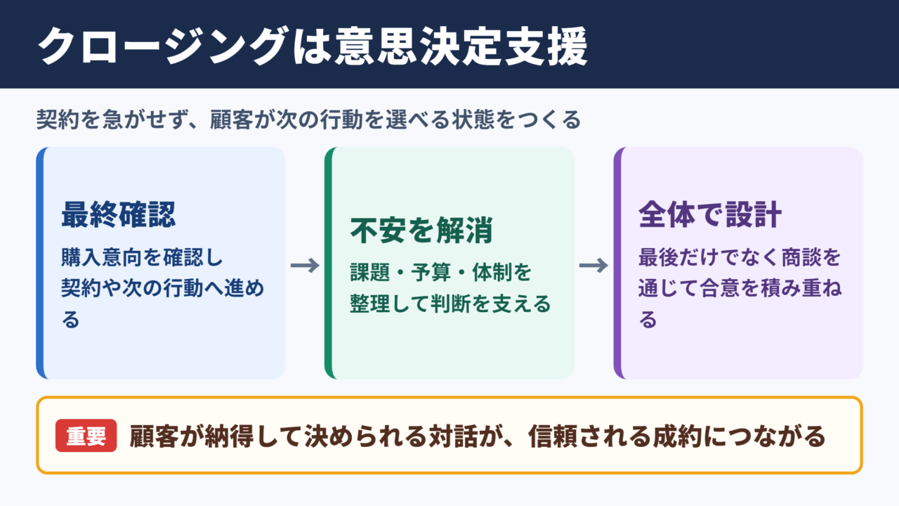クロージングの意味と営業における役割