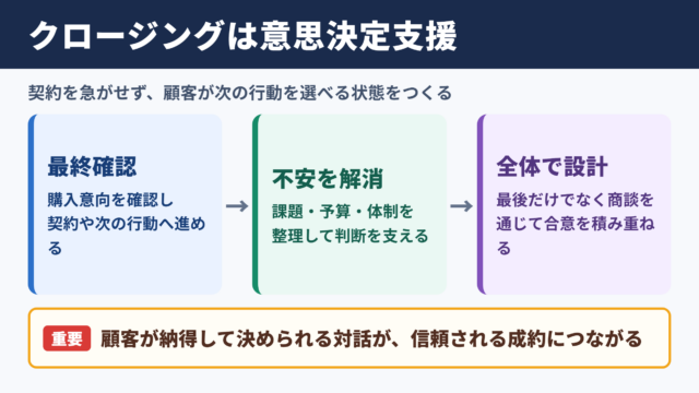 クロージングの意味と営業における役割