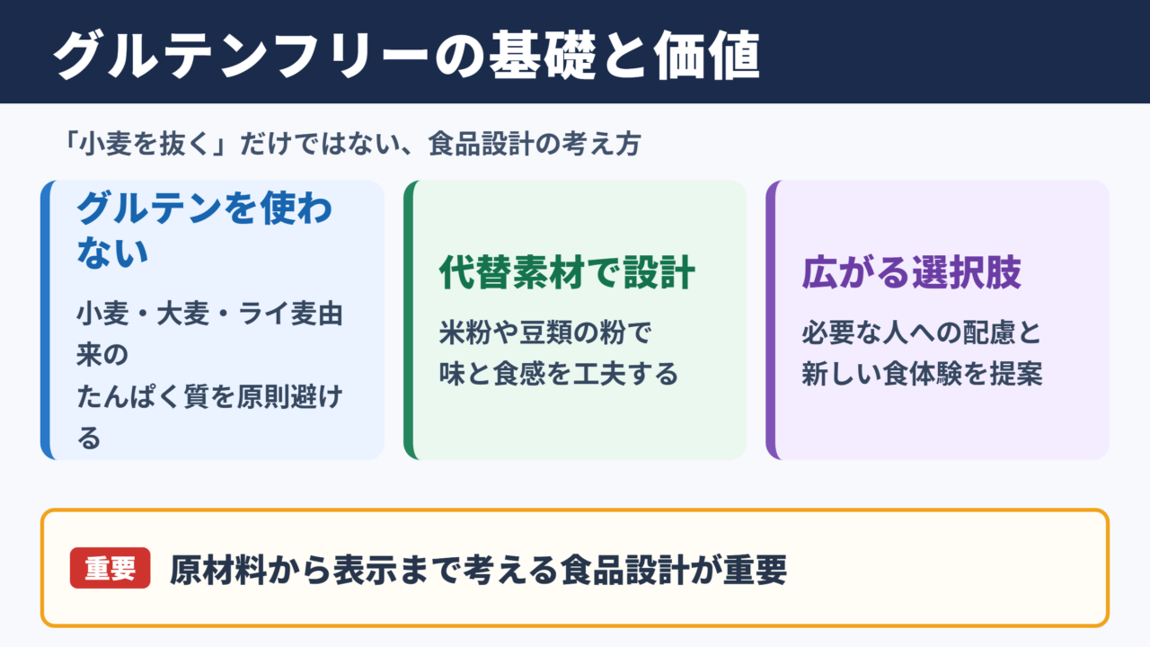 グルテンフリーの意味とビジネスでの位置付け