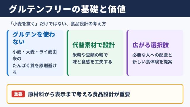 グルテンフリーの意味とビジネスでの位置付け