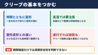 クリープを理解するための基本