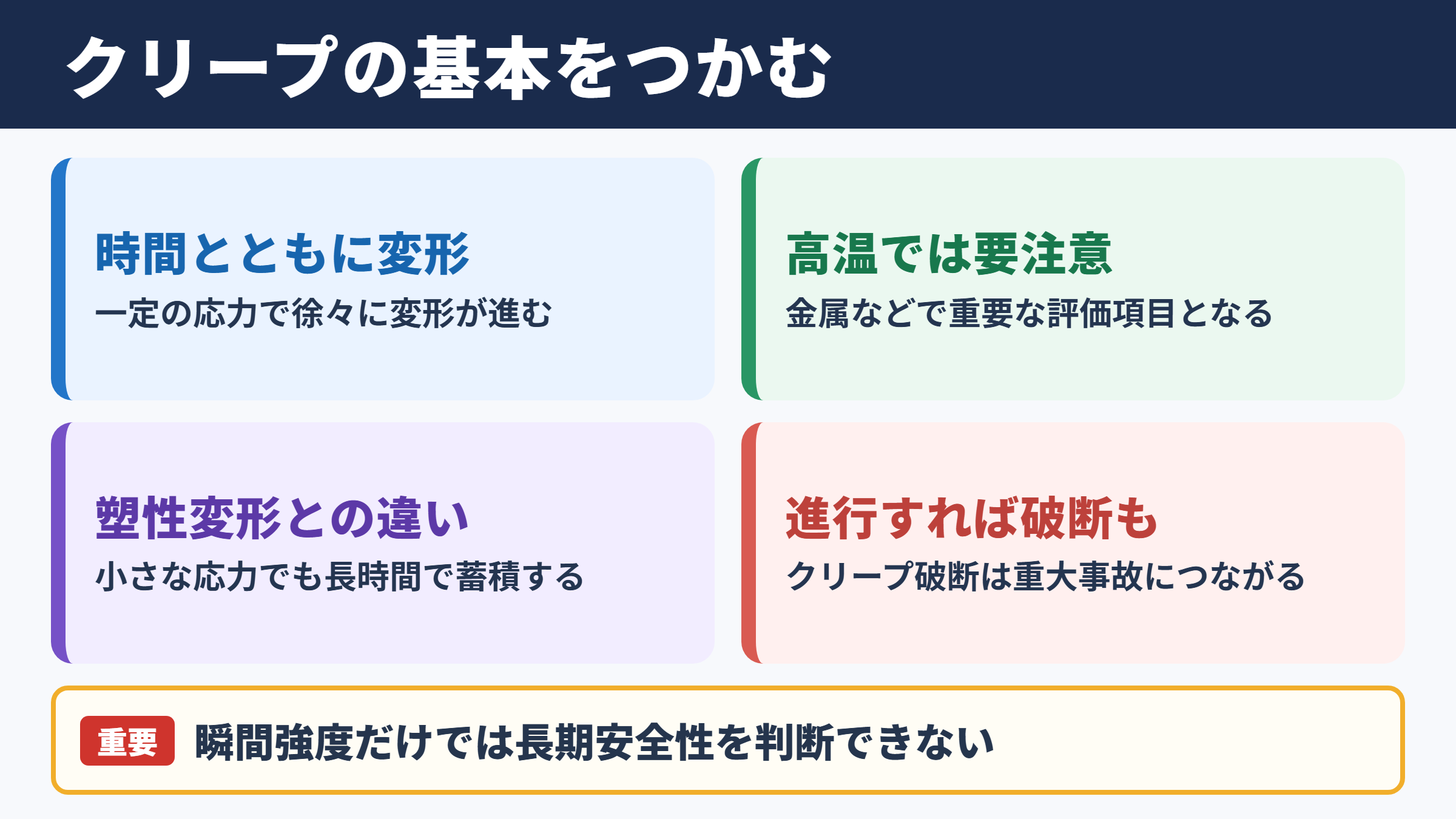 クリープを理解するための基本
