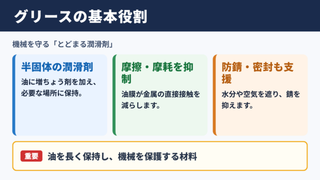 グリースの意味と基本的な役割
