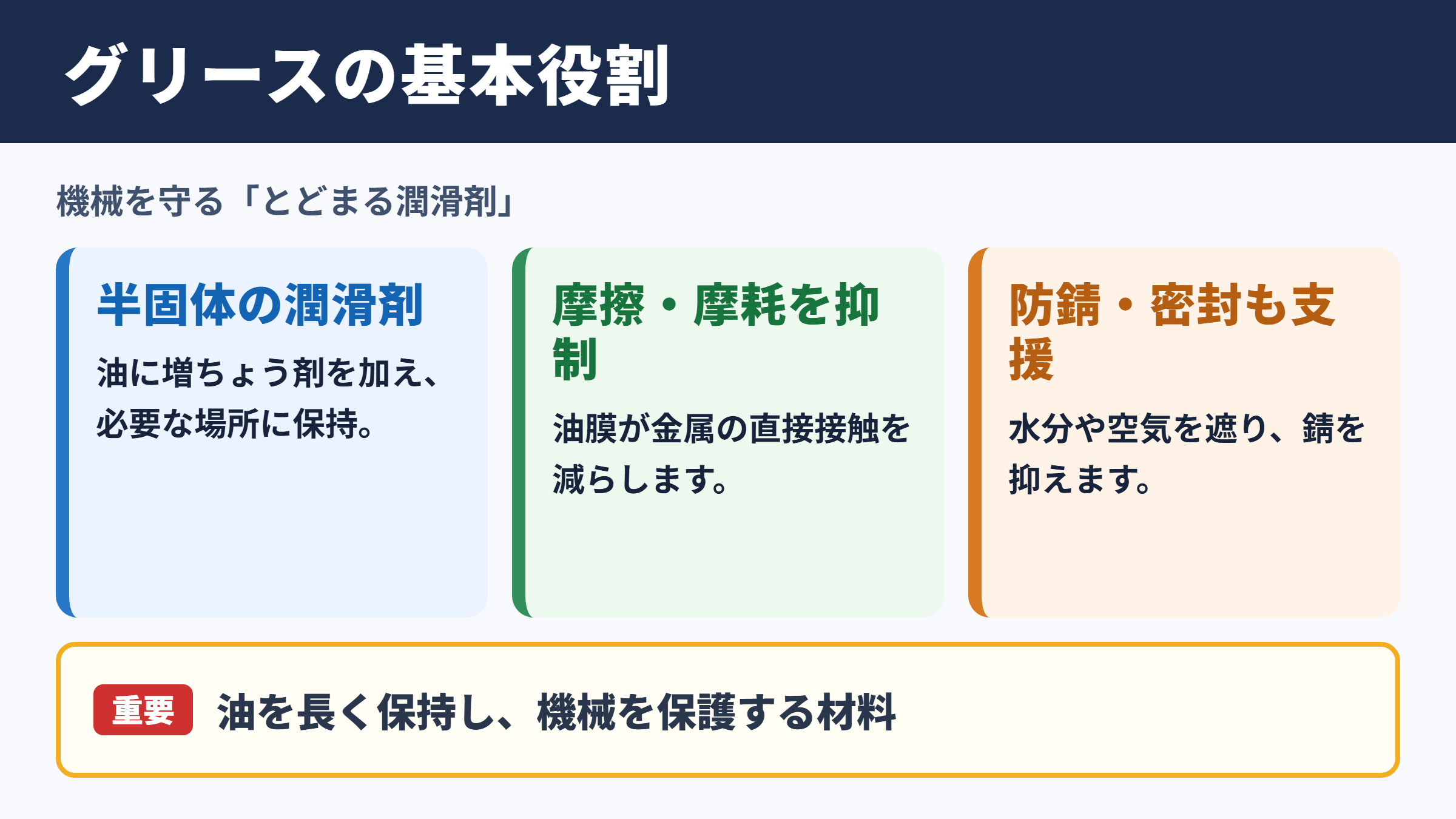 グリースの意味と基本的な役割