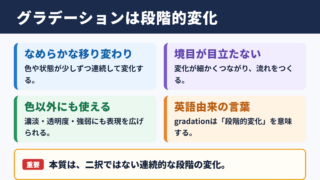 グラデーションの意味と基本概念