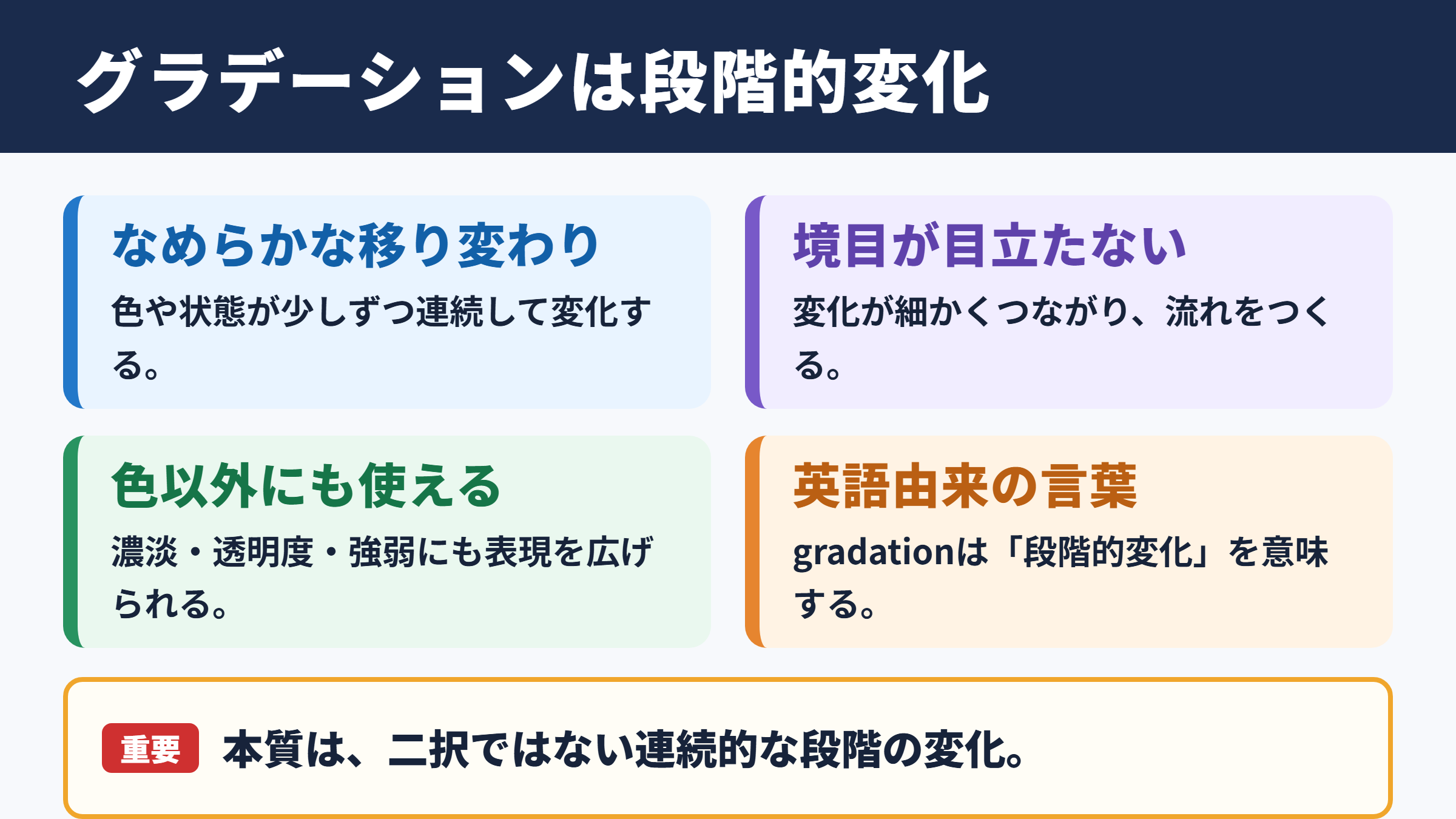 グラデーションの意味と基本概念