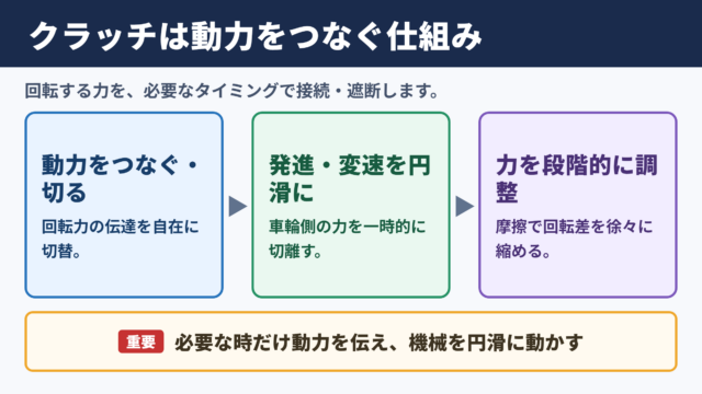 クラッチの意味と基本的な役割