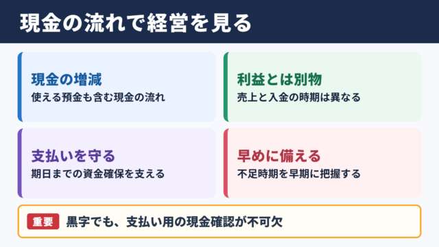 キャッシュフローの意味と経営における役割