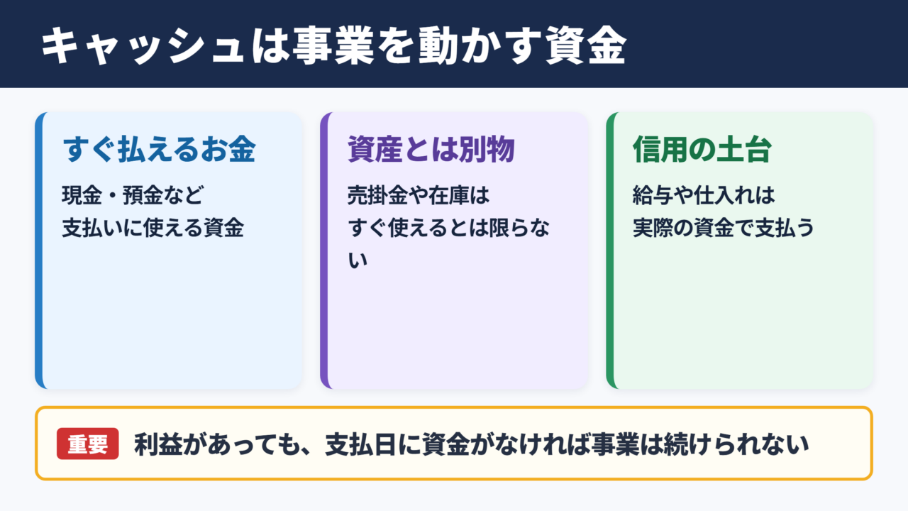キャッシュの意味と事業運営における役割
