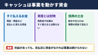キャッシュの意味と事業運営における役割