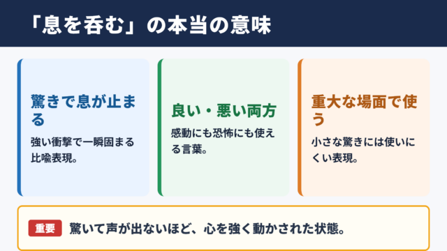 息を呑むの意味と結論