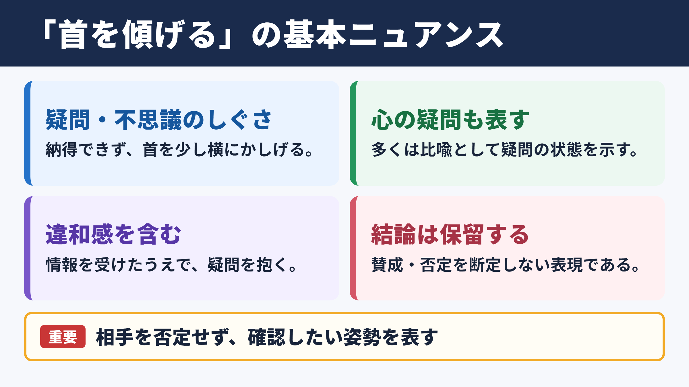 首を傾げるの意味と基本的なニュアンス