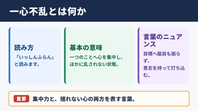 一心不乱の意味と読み方