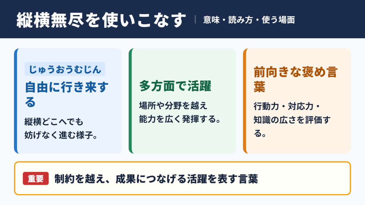 縦横無尽の意味と読み方