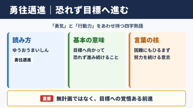勇往邁進の意味と読み方