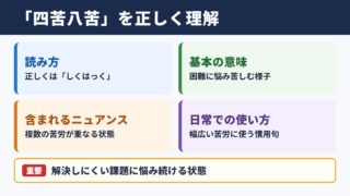 四苦八苦の意味と読み方