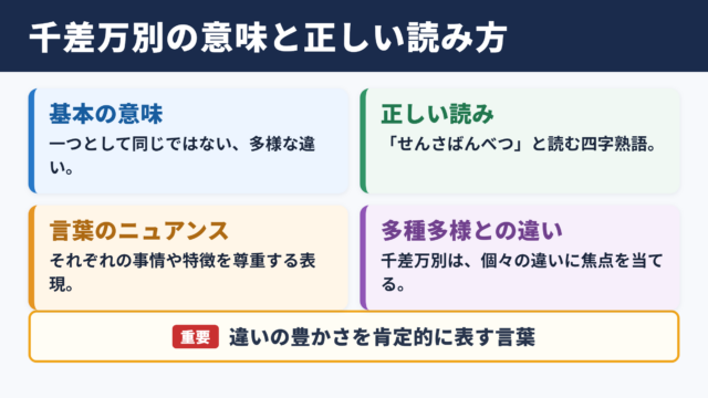 千差万別の意味と読み方