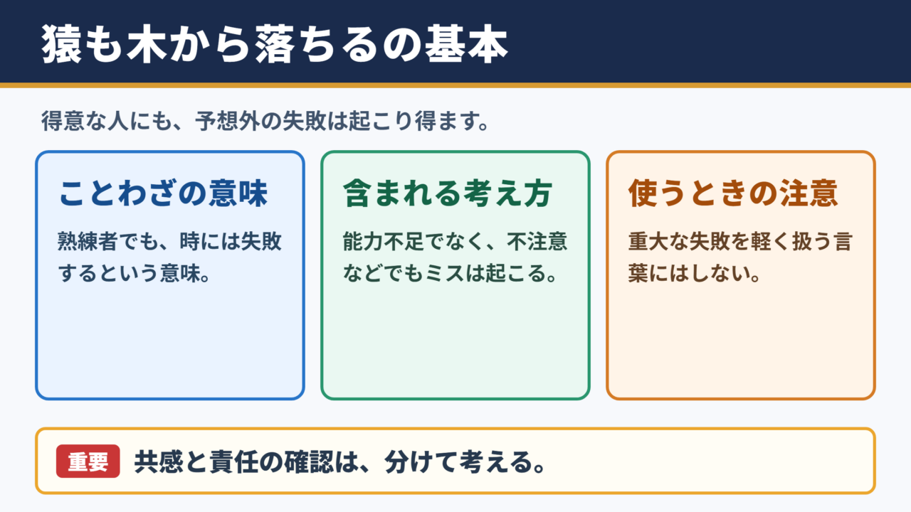猿も木から落ちるの意味と基本の考え方