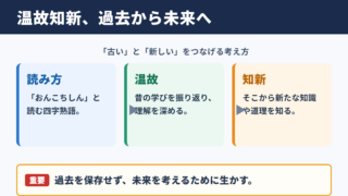 温故知新の意味と読み方