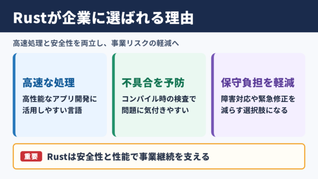 Rustがビジネスで注目される背景