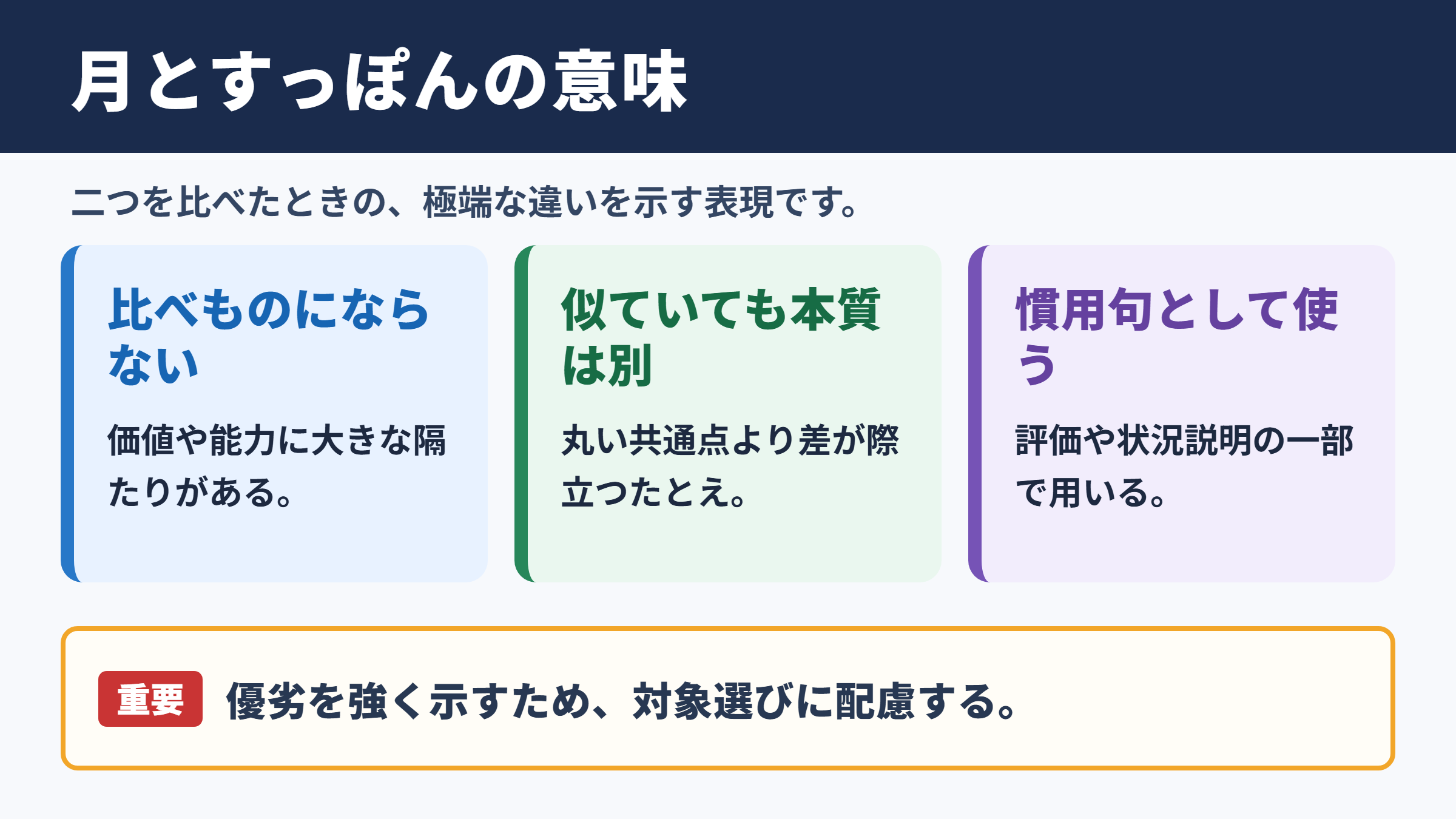 月とすっぽんの意味