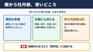 棚から牡丹餅の意味と使いどころ