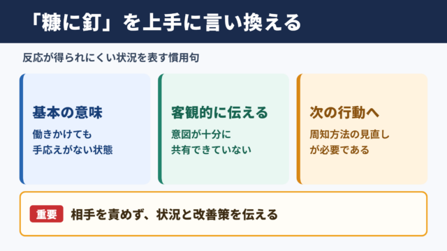 糠に釘の意味と使い方の言い換え一覧