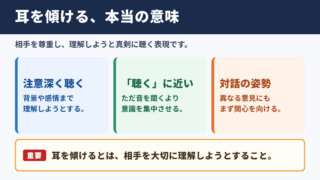 耳を傾けるの意味と基本的な使い方